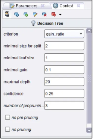 Gambar 4.9 Parameter Decision Tree  