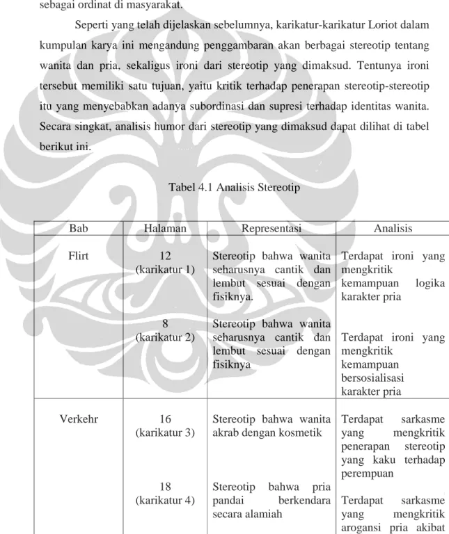 Tabel 4.1 Analisis Stereotip