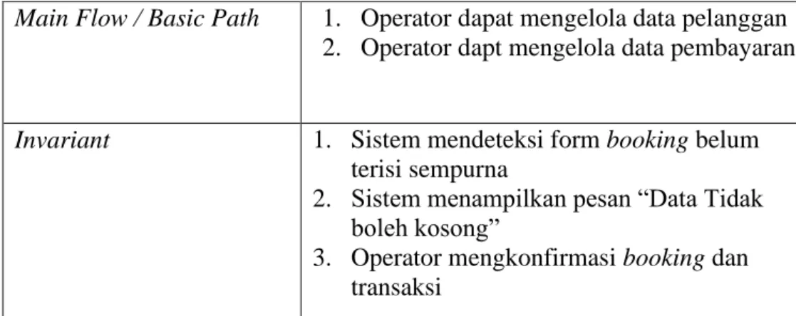 Gambar IV.3  Activity Diagram Booking 