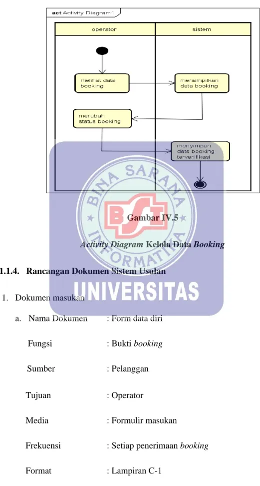 Gambar IV.5 