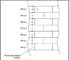 Gambar 4 Contoh hasil rekonstruksi geometri  tangki pada posisi vertikal ke-11, menunjukkan 