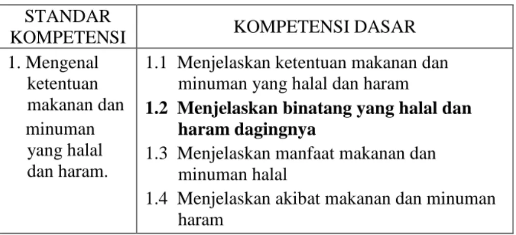 Tabel 7. Tabel Standar Kompetensi dan Kompetensi Dasar  d)  Menentukan indikator hasil belajar atau tujuan yang hendak dicapai