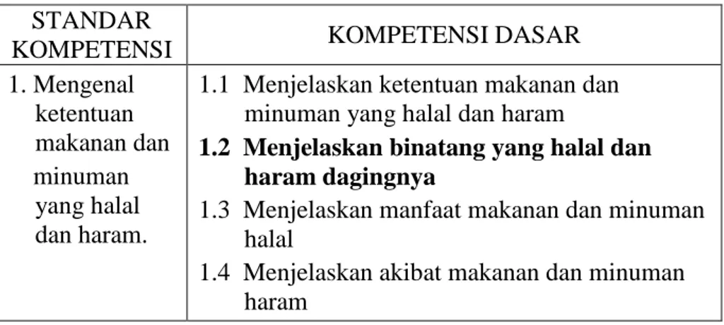 Tabel 10. Tabel Standar Kompetensi dan Kompetensi Dasar  d)  Menentukan indikator hasil belajar atau tujuan yang hendak dicapai