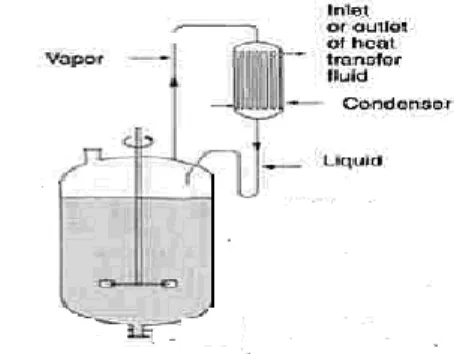 Gambar 4. Cooling by vapour phase Gambar 3. External heat Exchanger 