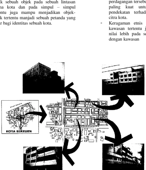 Gambar 4.2 Analisis distrik kawasan pada kawasan perdagangan di kota Bireuen 