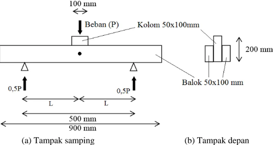 Gambar 9. Referensi model pengujian baut pada sambungan kayu ASTM D5652-95   (ASTM, 2000) 