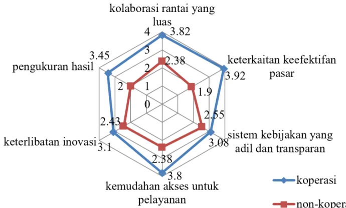 Gambar 3. 