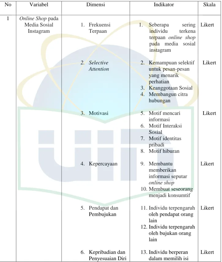 Tabel 3.3  Definisi Operasional 