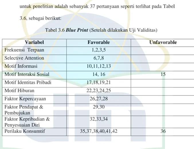 Tabel 3.6 Blue Print (Setelah dilakukan Uji Validitas) 