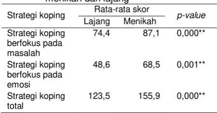 Tabel 4 