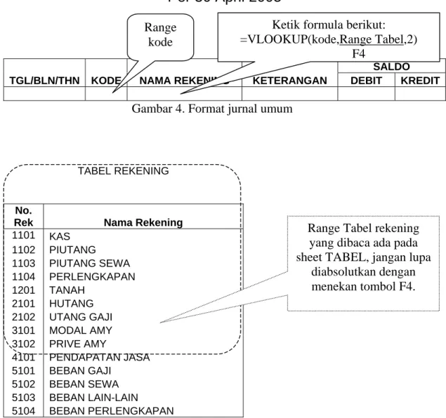 Gambar 5. Range Tabel Rekening 