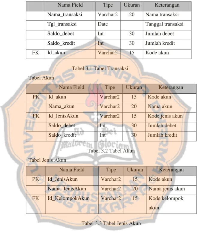 Tabel Transaksi 