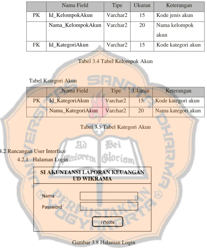 Tabel Kategori Akun 