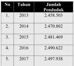 Tabel 1.3. Jumlah Penduduk Kota Bandung