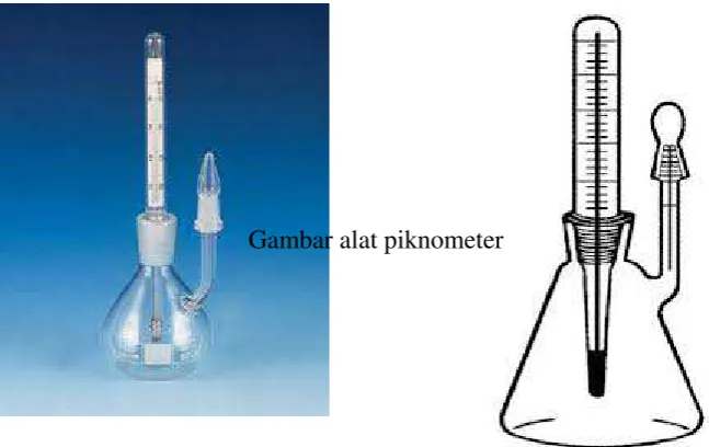 Gambar alat piknometer 