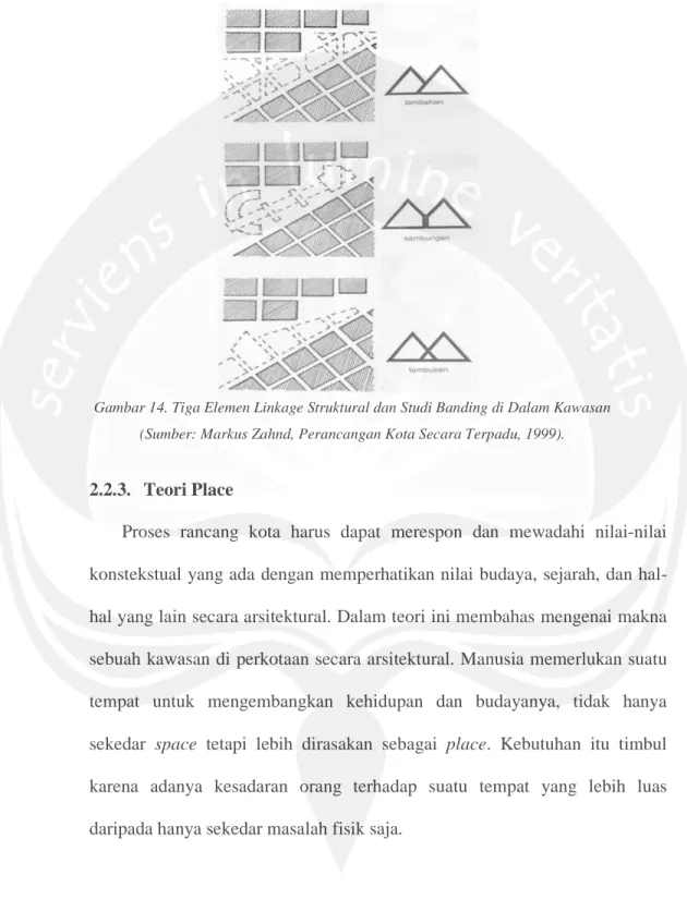 Gambar 14. Tiga Elemen Linkage Struktural dan Studi Banding di Dalam Kawasan  (Sumber: Markus Zahnd, Perancangan Kota Secara Terpadu, 1999)