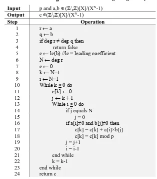 Tabel 2.3 Pseudocode Algoritma Low Hamming Weight Polynomials 