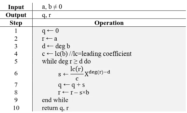 Tabel 2.4 Pseudocode Algoritma Euclidean Division 