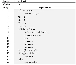 Tabel 2.5 Pseudocode Algoritma Extended Euclidean pada (ℤ/pℤ)[X]/(XN-1) 