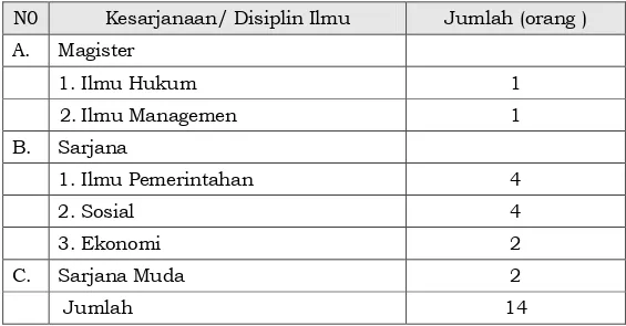 Tabel  diatas  menunjukkan  bahwa  tenaga  di  Kecamatan  Bojonggede  Kabupaten  Bogor  dengan  klasifikasi  sarmud,  sarjana dan magister