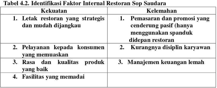 Tabel 4.2. Identifikasi Faktor Internal Restoran Sop Saudara 