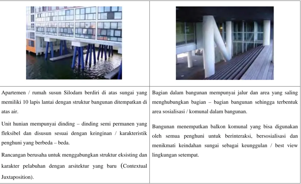 Tabel 4: Studi Banding I 