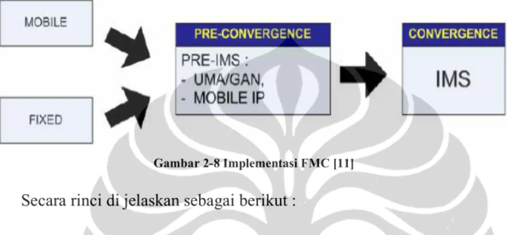 Gambar 2-8 Implementasi FMC [11]