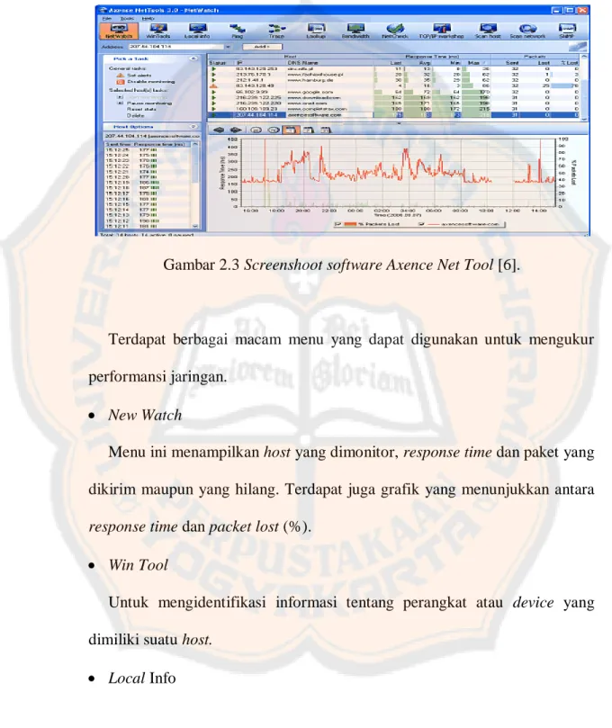 Gambar 2.3 Screenshoot software Axence Net Tool [6]. 