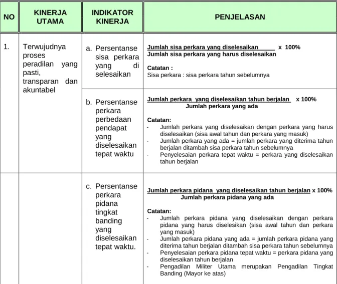 Tabel 1.  Indikator Kinerja Utama Pengadilan Militer Utama     NO  KINERJA  UTAMA  INDIKATOR KINERJA  PENJELASAN  1