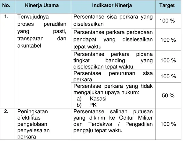 Tabel 6. Kinerja Utama dan Indikator Kinerja Utama