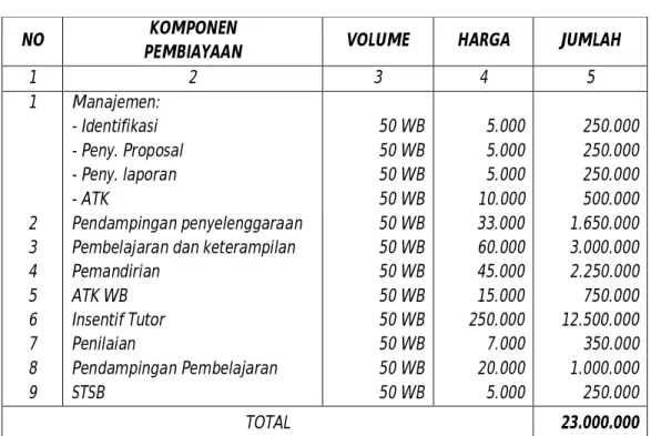 Tabel 7  RAB PERCONTOHAN 