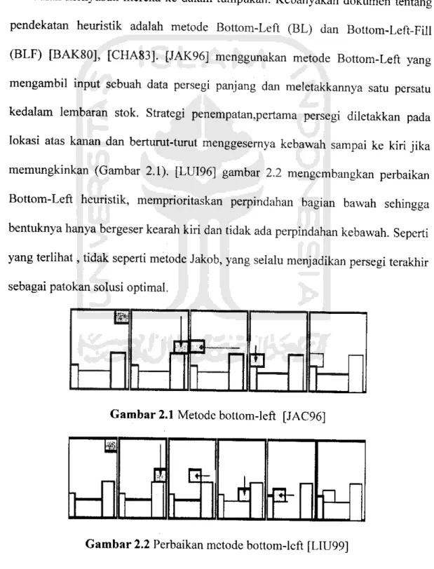 Gambar 2.1 Metode bottom-left [JAC96]