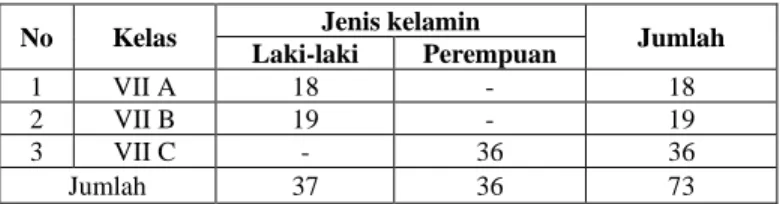 Tabel 1 Siswa Kelas VIIC 