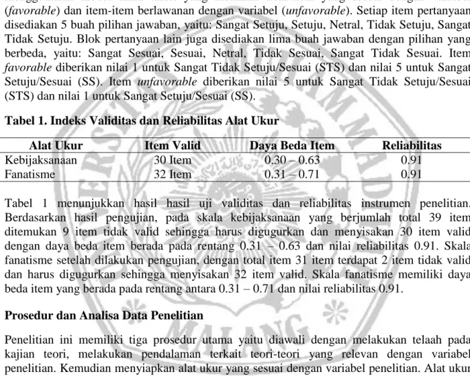 Tabel 1. Indeks Validitas dan Reliabilitas Alat Ukur