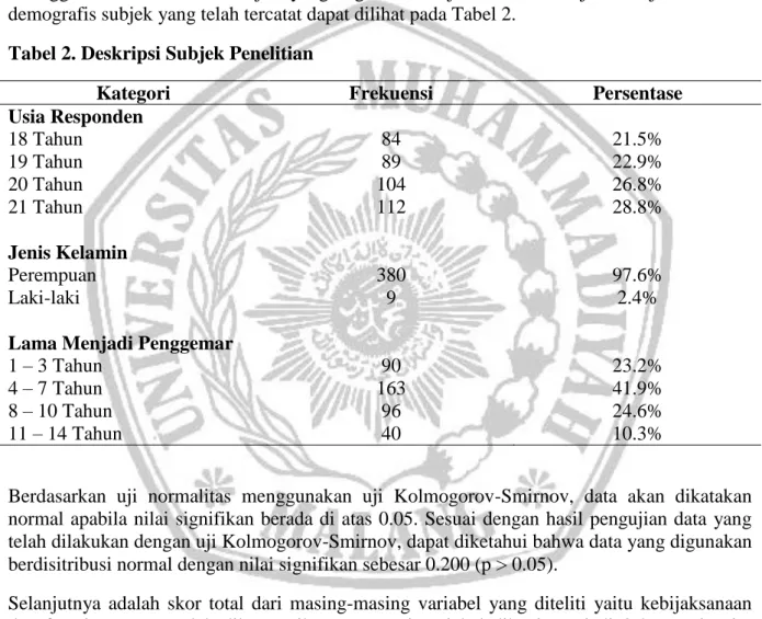 Tabel 2. Deskripsi Subjek Penelitian 
