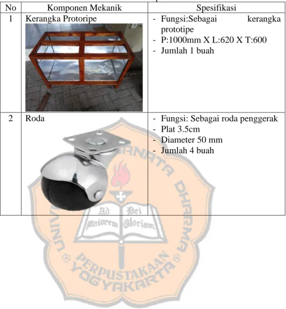 Sistem Kontrol Dan Monitoring Suhu Dan Kelembaban Ruangan Budidaya