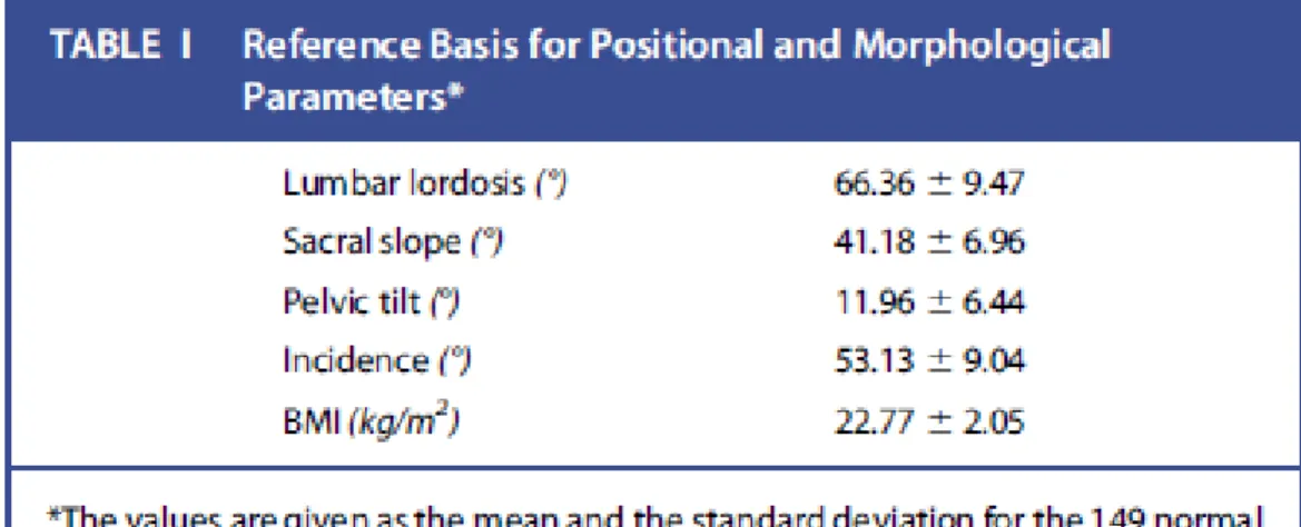 Tabel 2.2 Nilai normal pelvic parameter  12 