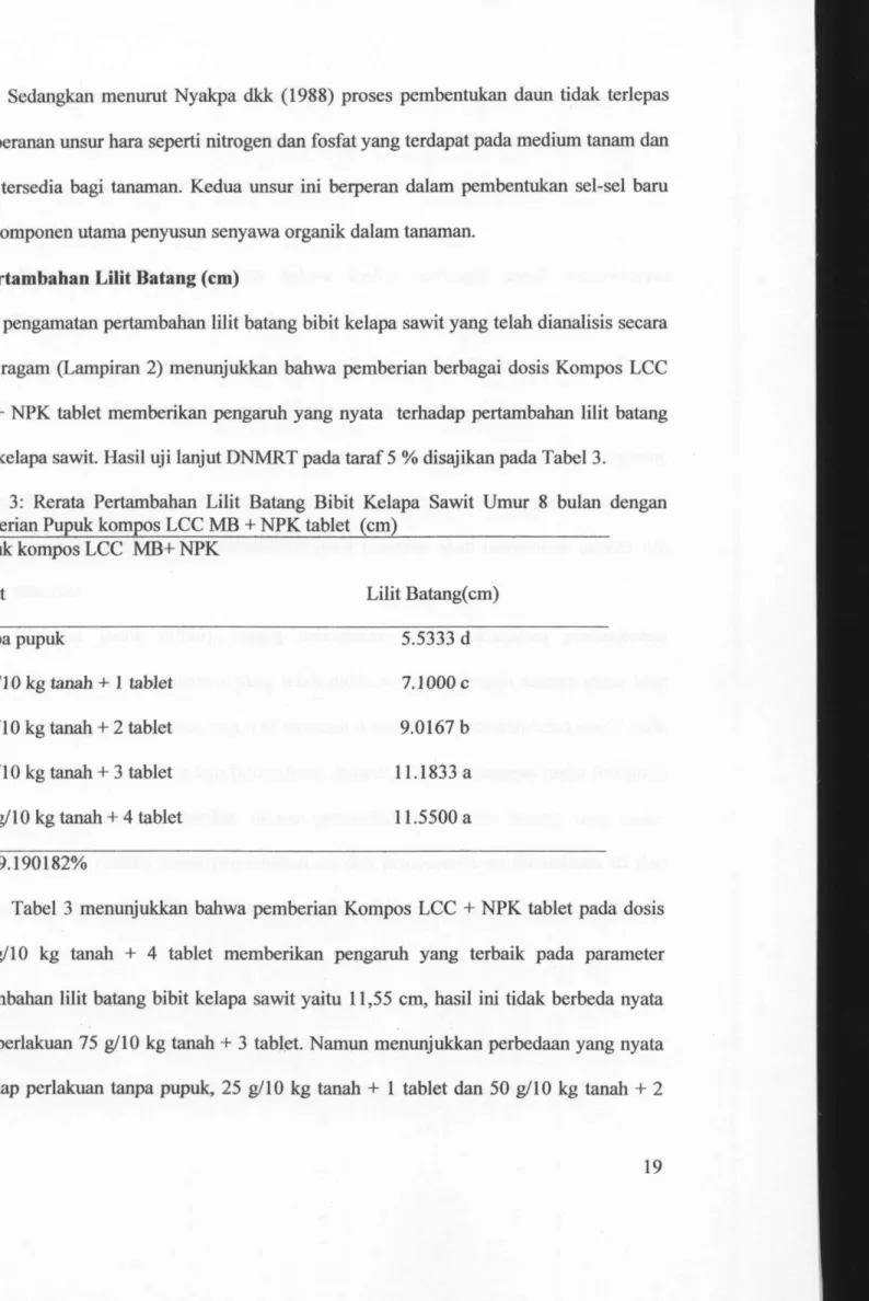 Tabel 3: Rerata Pertambahan Lilit Batang Bibit Kelapa Sawit Umur 8 bulan dengan  pemberian Pupuk kompos  L C C  M B +  N P K tablet (cm) 