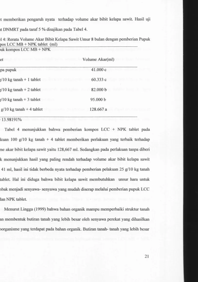 Tabel 4: Rerata Volume Akar Bibit Kelapa Sawit Umur 8 bulan dengan pemberian Pupuk  kompos  L C C  M B +  N P K tablet (ml) 