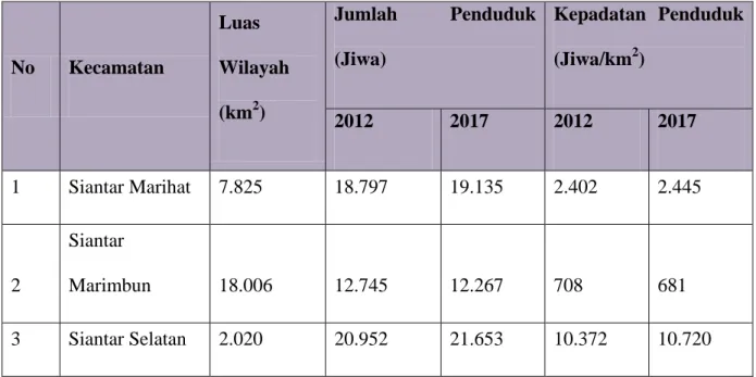 Tabel 3  Jumlah Penduduk &amp; KepadatanPenduduk Tahun 2012-2017  