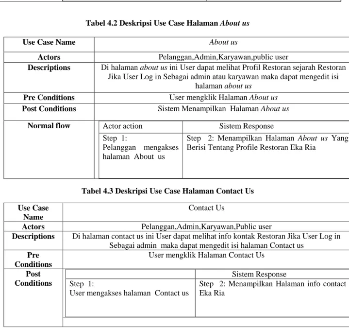 Tabel 4.2 Deskripsi Use Case Halaman About us 
