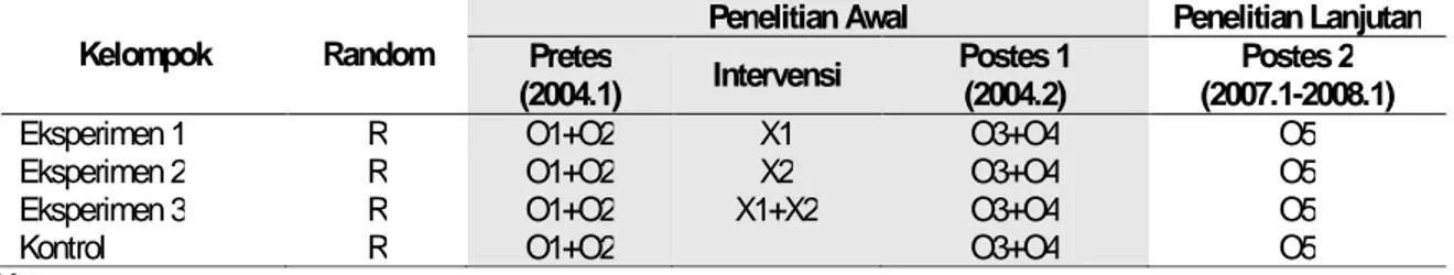 Tabel 2.   Rancangan Penelitian 