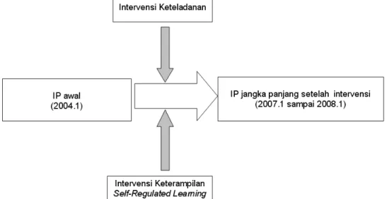 Gambar 1. Alur kerja penelitian 