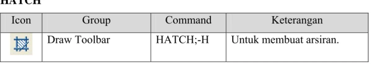 Gambar 2.5 Boundary Hatch untuk menampilkan tipe-tipe hatch. 