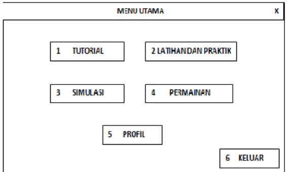 Gambar 4 :Form  Menu Utama  2.  Form Tutorial  