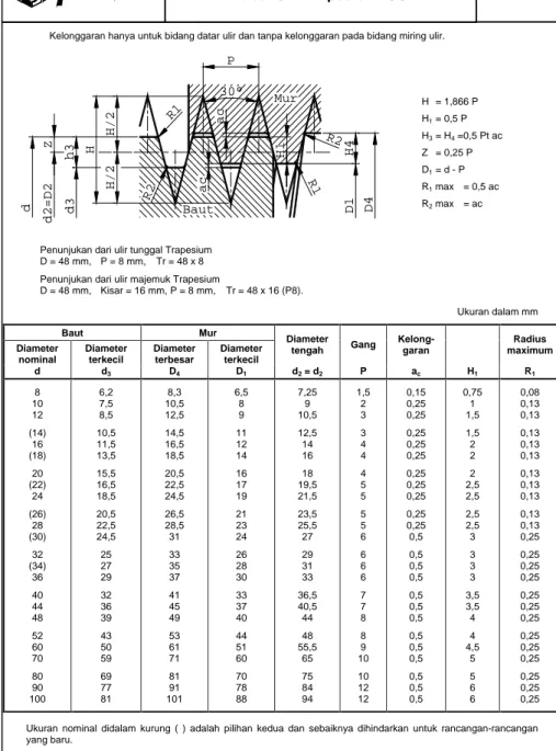 Macam Macam Jenis Ulir Dan Tabel Types Of Thread And Chart 51 Off