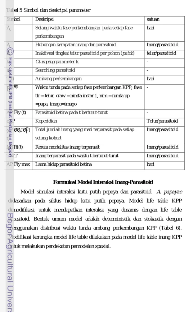 Tabel 5 Simbol dan deskripsi parameter 