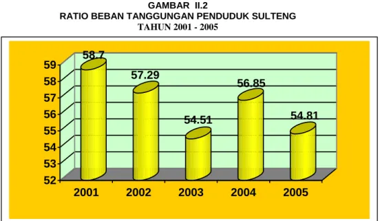GAMBAR  II.2 