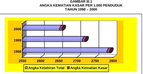 GAMBAR III.1 