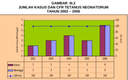 GAMBAR  III.2 